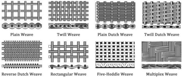 titanium wire mesh for filters Type titanium wire mesh for filters Type